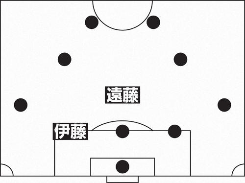 シュツットガルトの布陣