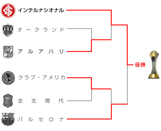 トーナメント表