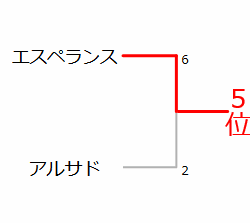 クラブW杯2019_5位決定戦組み合わせ