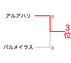 クラブW杯2020_3位決定戦組み合わせ