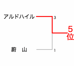 クラブW杯2020_5位決定戦組み合わせ