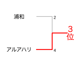 クラブW杯2023_3位決定戦組み合わせ