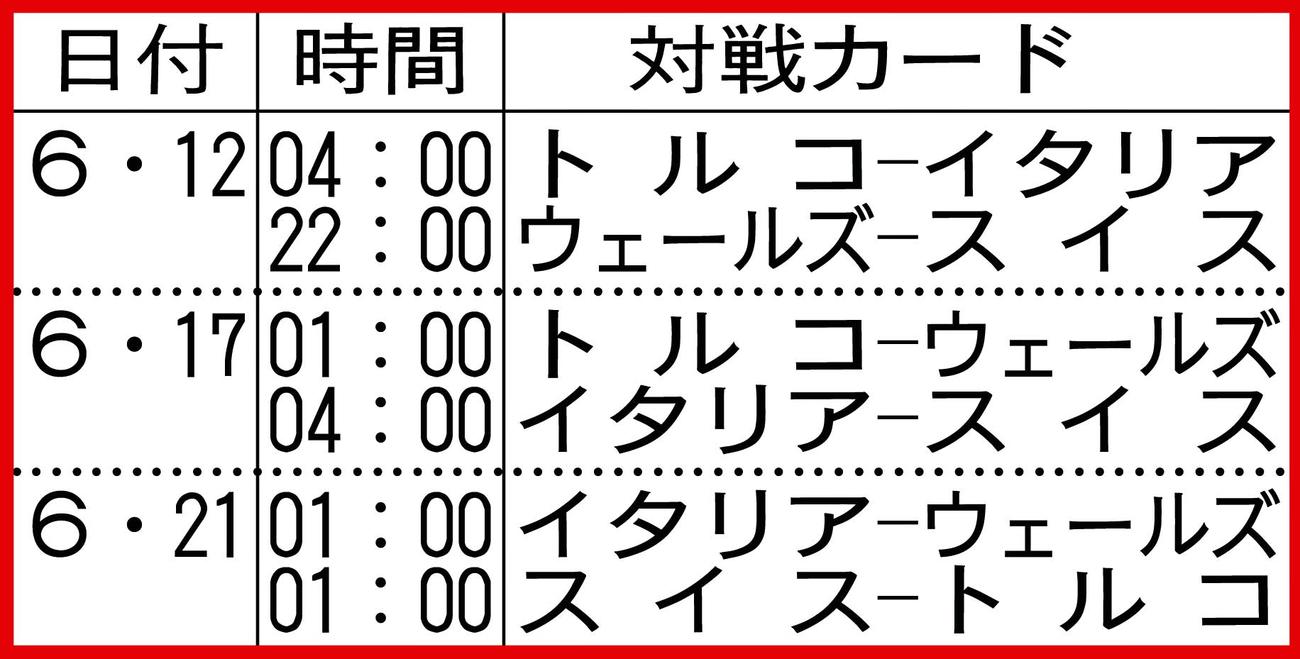 A組対戦日程表