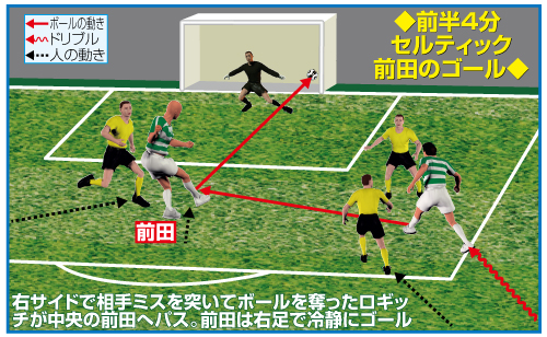 前半４分　セルティック前田のゴール