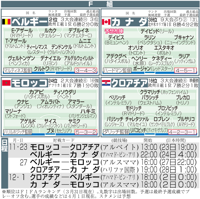 Ｗ杯Ｆ組