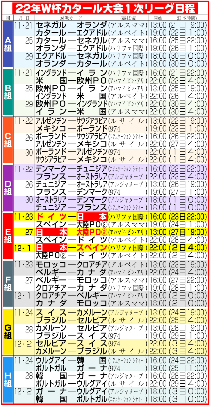 【イラスト】Ｗ杯カタール大会１次リーグ日程