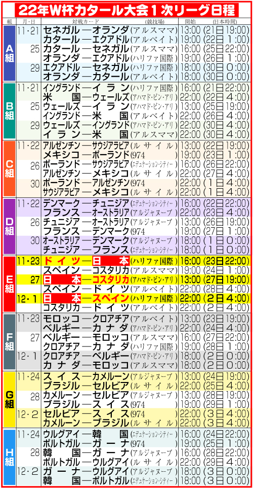 【イラスト】Ｗ杯カタール大会１次リーグ日程