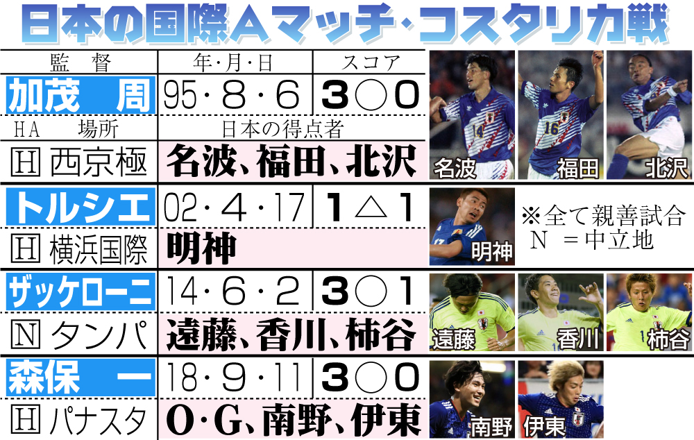 【イラスト】日本の国際Ａマッチ・コスタリカ戦