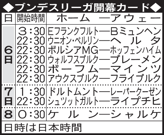 ブンデスリーガ開幕カード