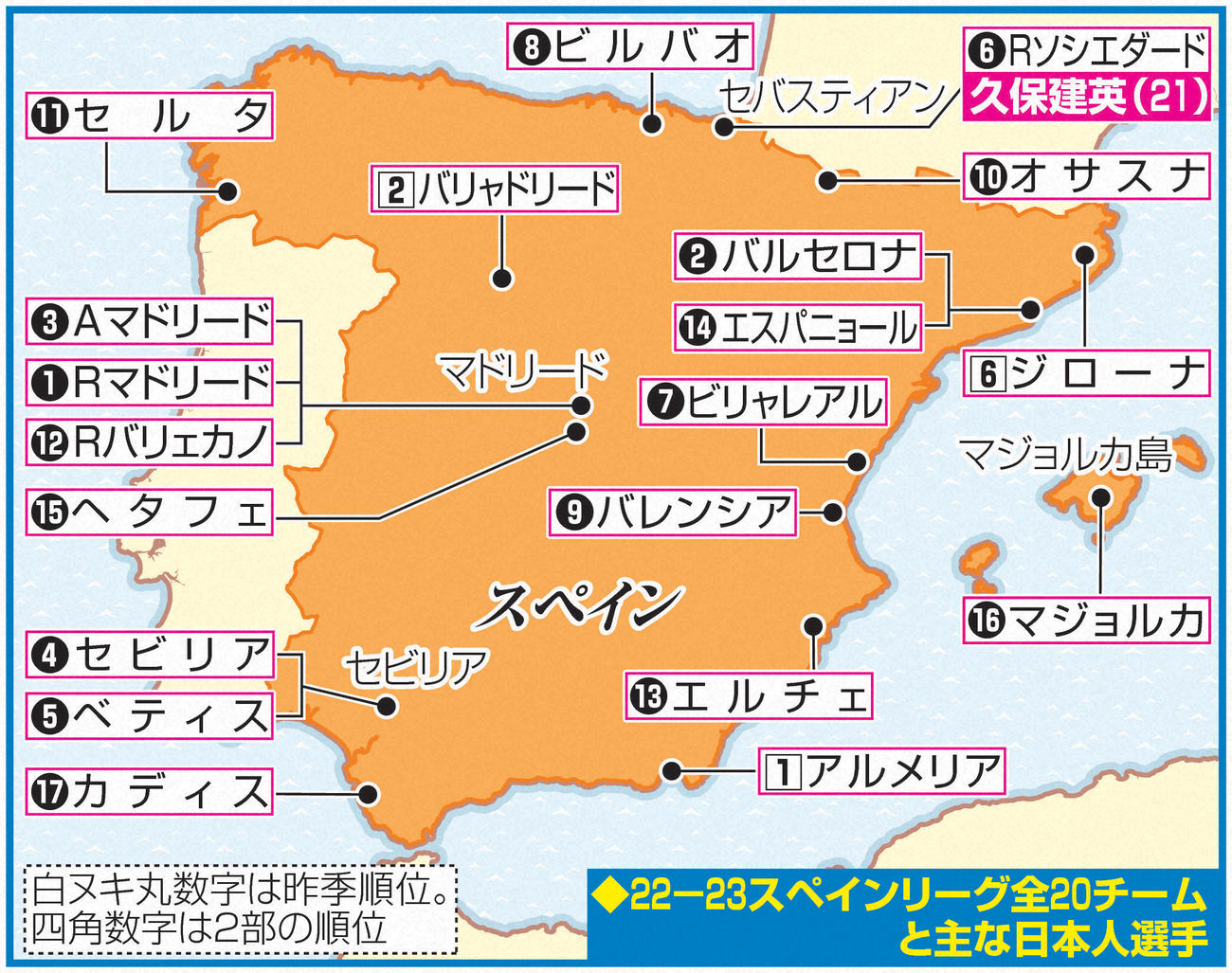 22-23スペインリーグ全20チームと主な日本人選手