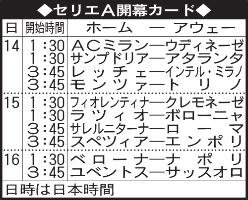 セリエＡ開幕カード