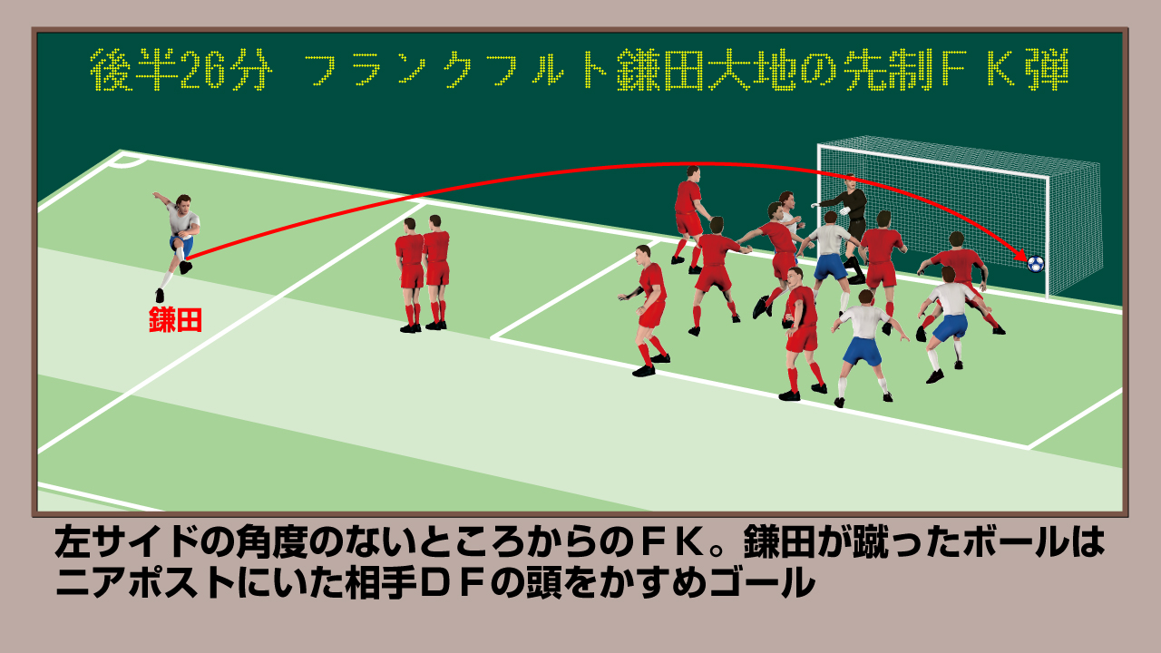 【イラスト】フランクフルト鎌田の先制ＦＫゴール