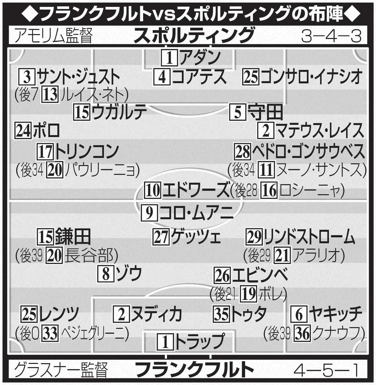 フランクフルトvsスポルティングの布陣