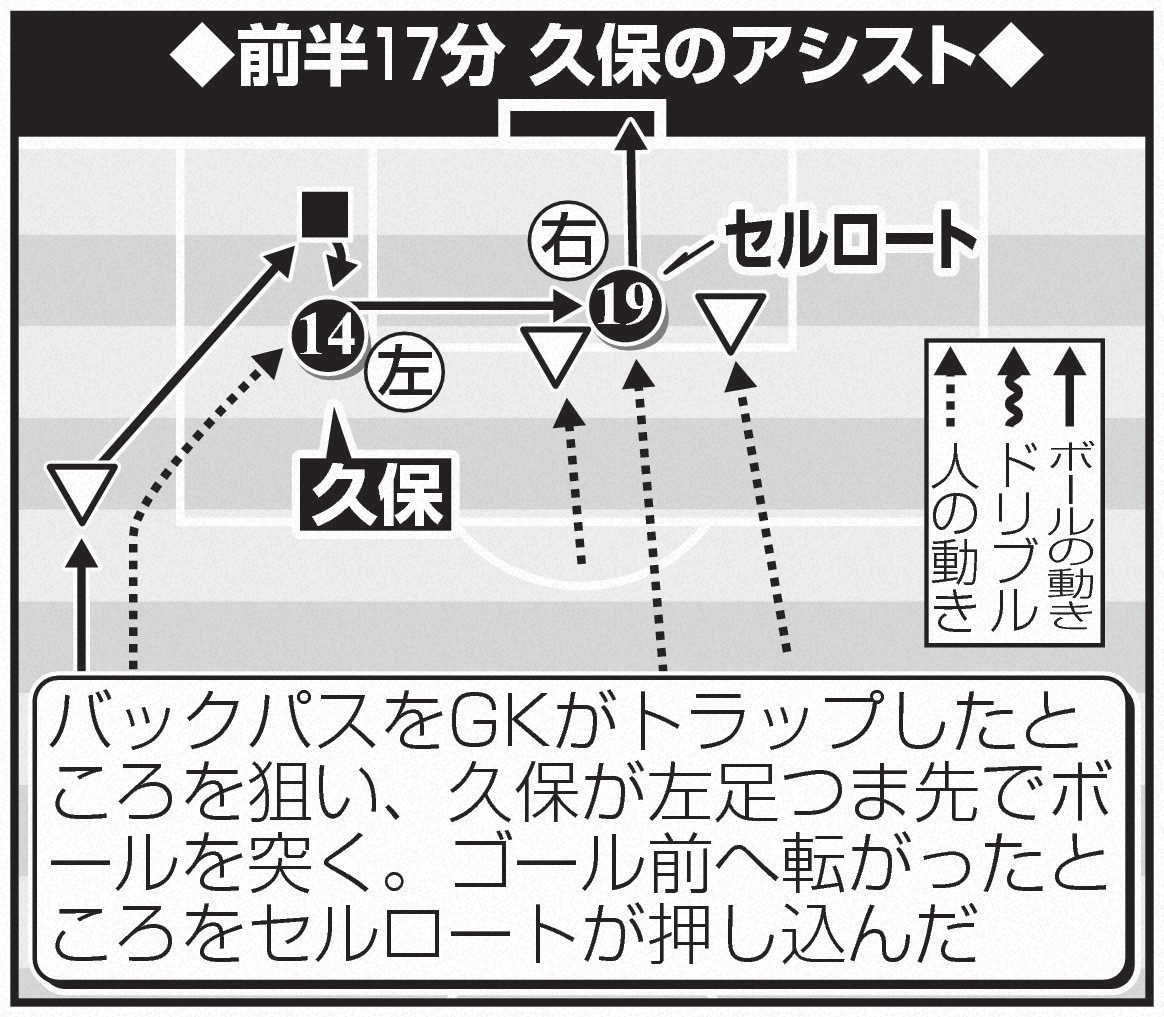 18日エスパニョール戦前半17分、久保のアシスト