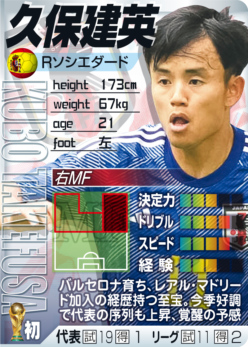 久保建英 サッカー日本代表 エポックワン サムライブルー 26枚限定