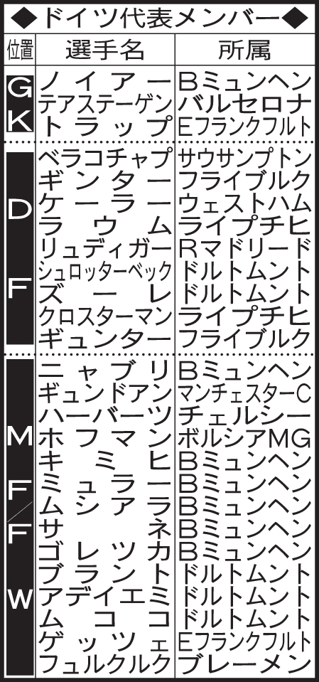 ドイツ代表メンバー