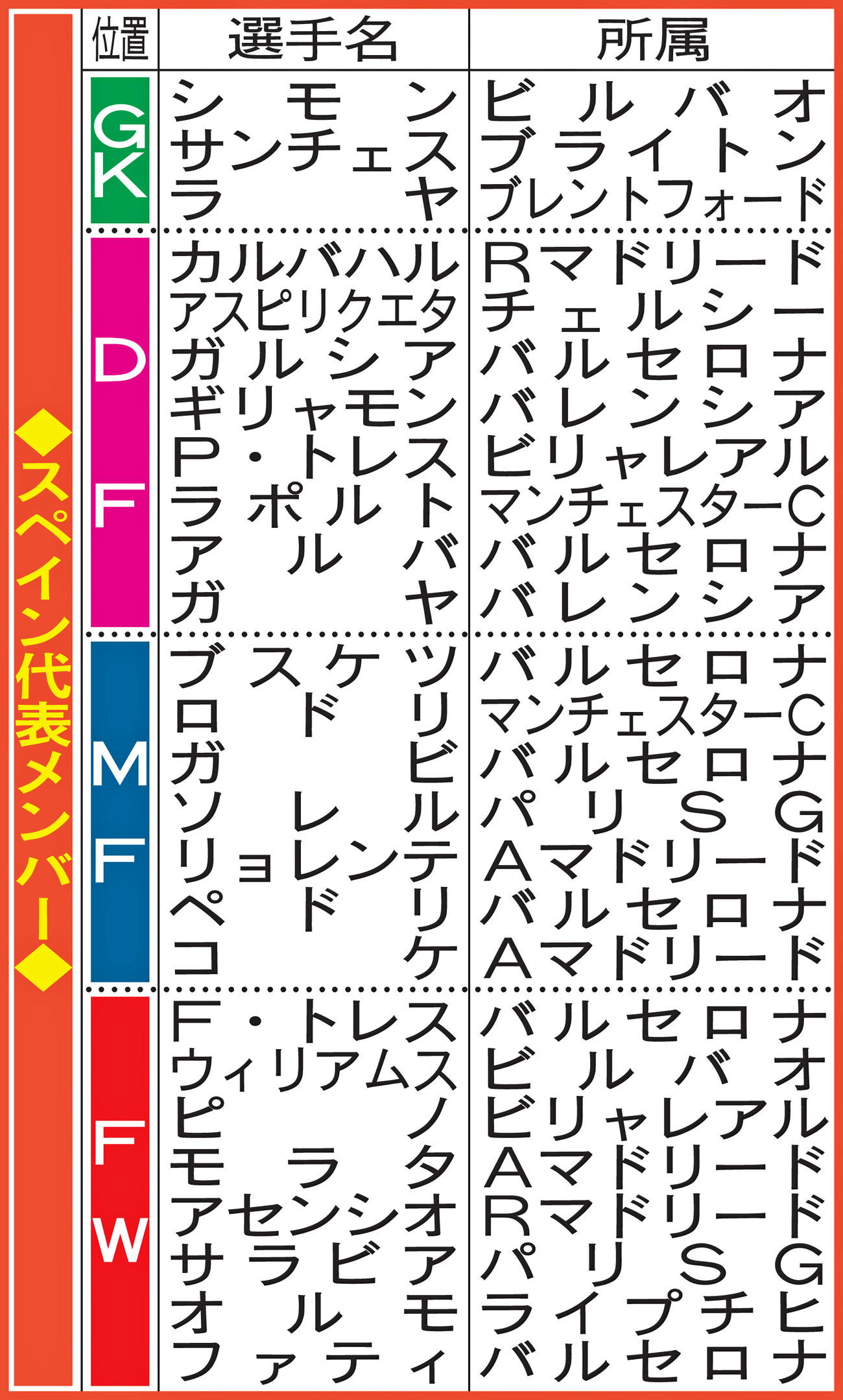 スペイン代表メンバー