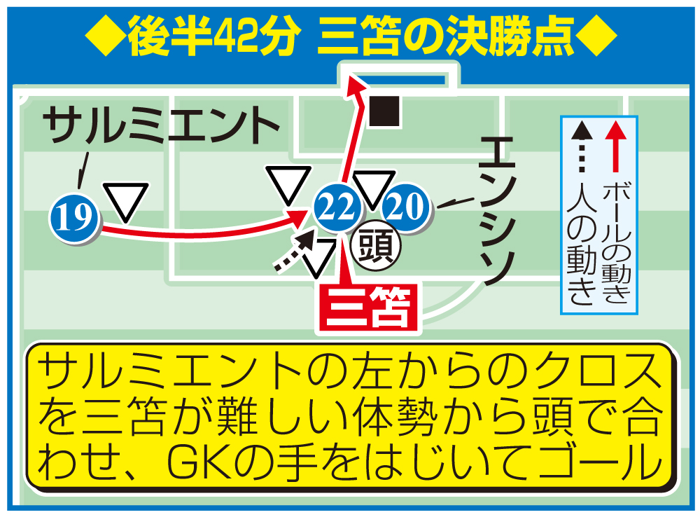 【イラスト】2月4日ボーンマス戦　後半42分　三笘の決勝ゴール