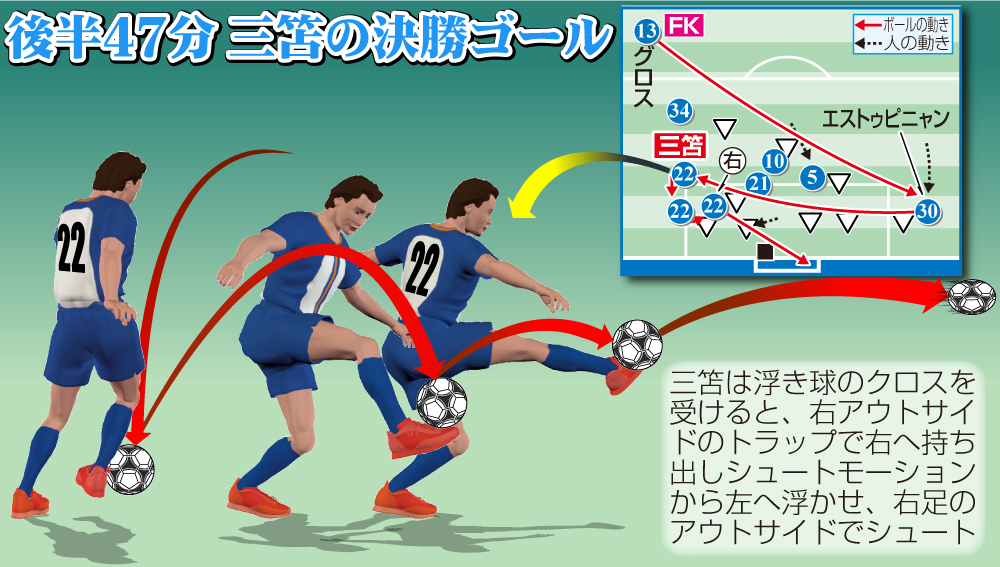 【イラスト】１月29日リバプール戦　後半47分　三笘の決勝ゴール