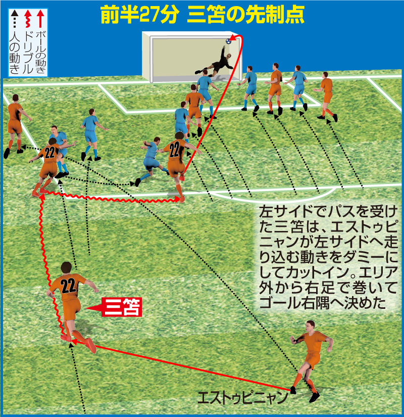 【イラスト】１月21日レスター戦　前半27分　三笘の先制ゴール