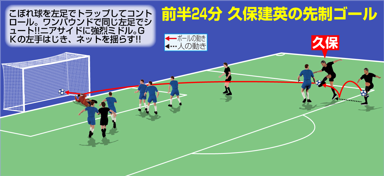 【イラスト】前半24分　久保建英の先制ゴール