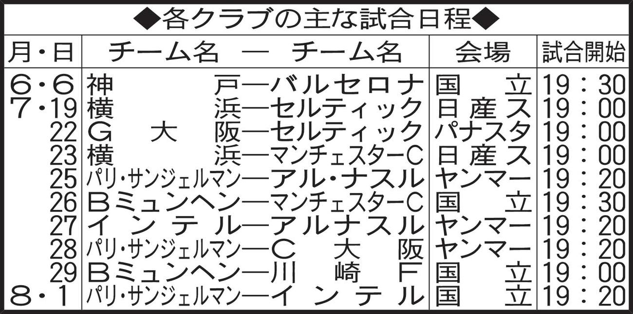 各クラブの主な試合日程