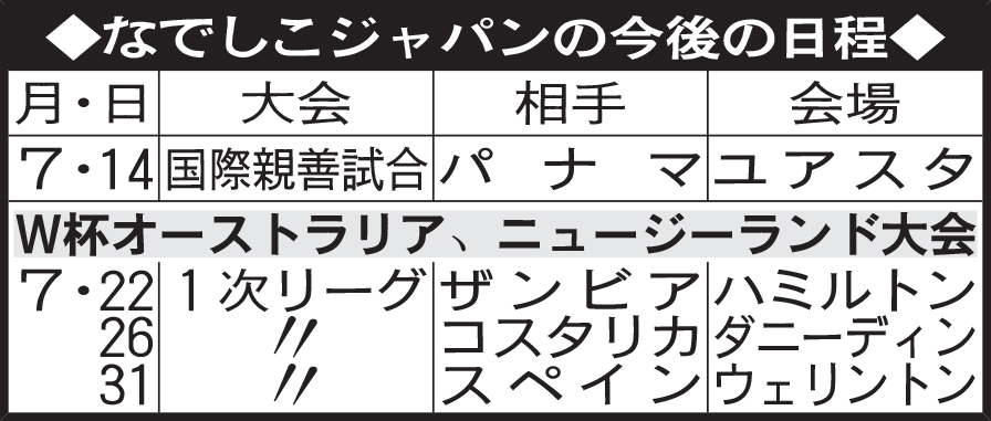 なでしこジャパンの今後の日程