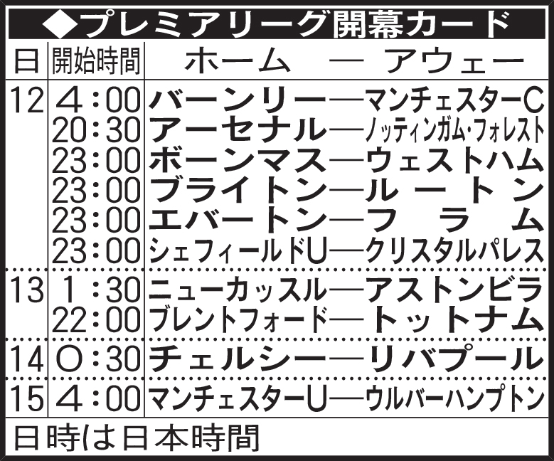 プレミアリーグ開幕カード