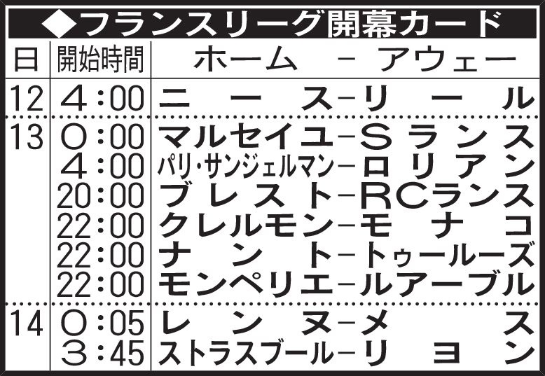 フランスリーグ開幕カード