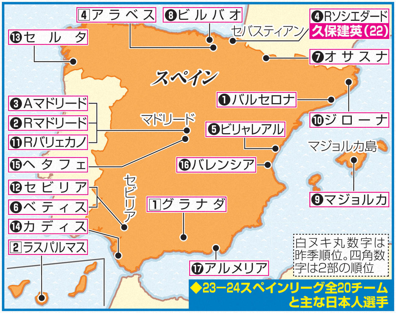 23-24スペインリーグ全20チームと主な日本人選手