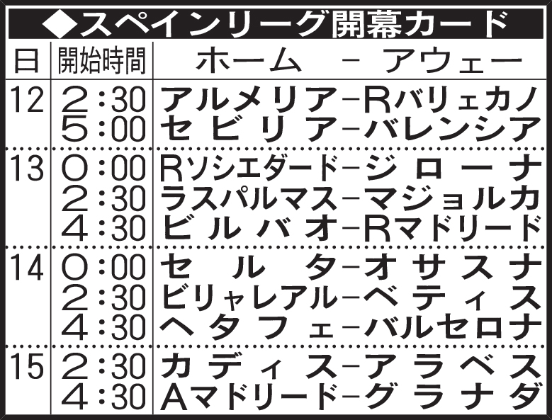 スペインリーグ開幕カード