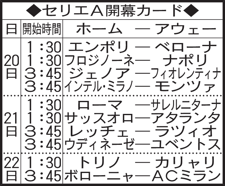 セリエＡ開幕カード