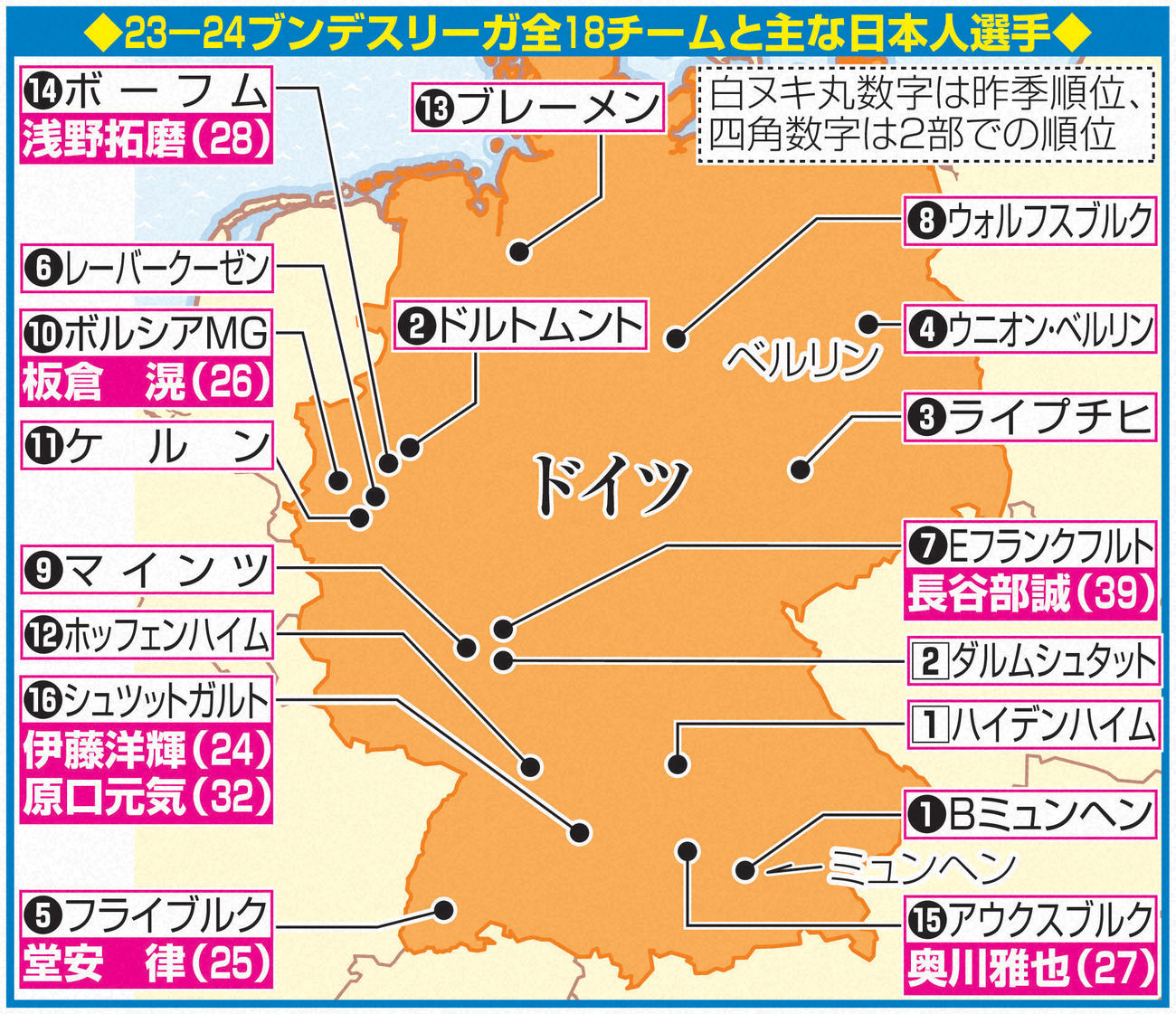 23-24ブンデス全18チームと主な日本人選手