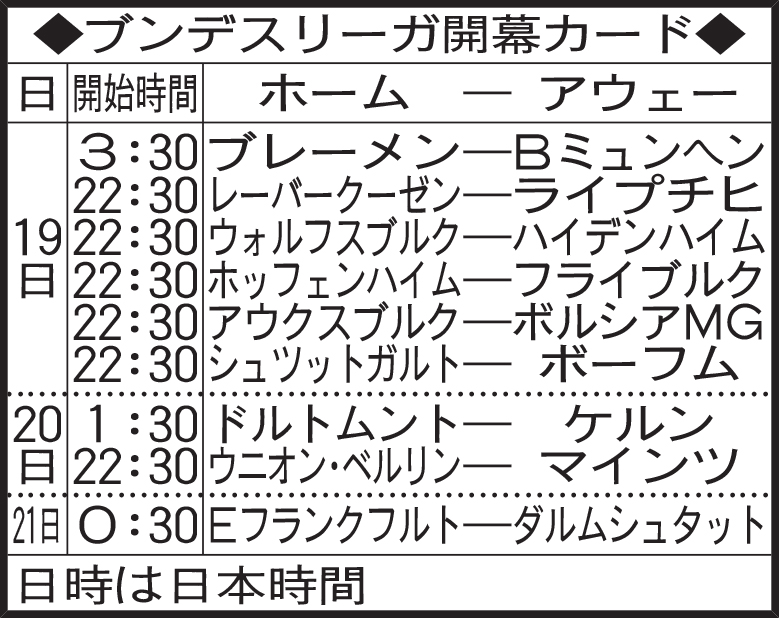 ブンデスリーガ開幕カード