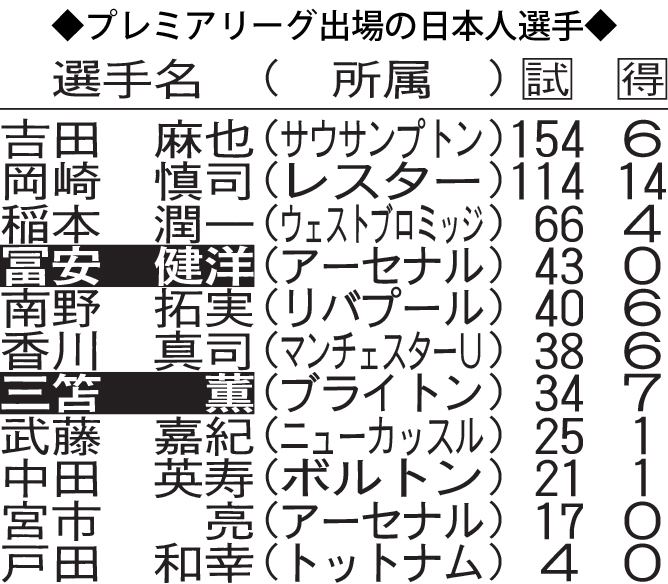 ※所属は現在および最終。白ヌキは現在所属