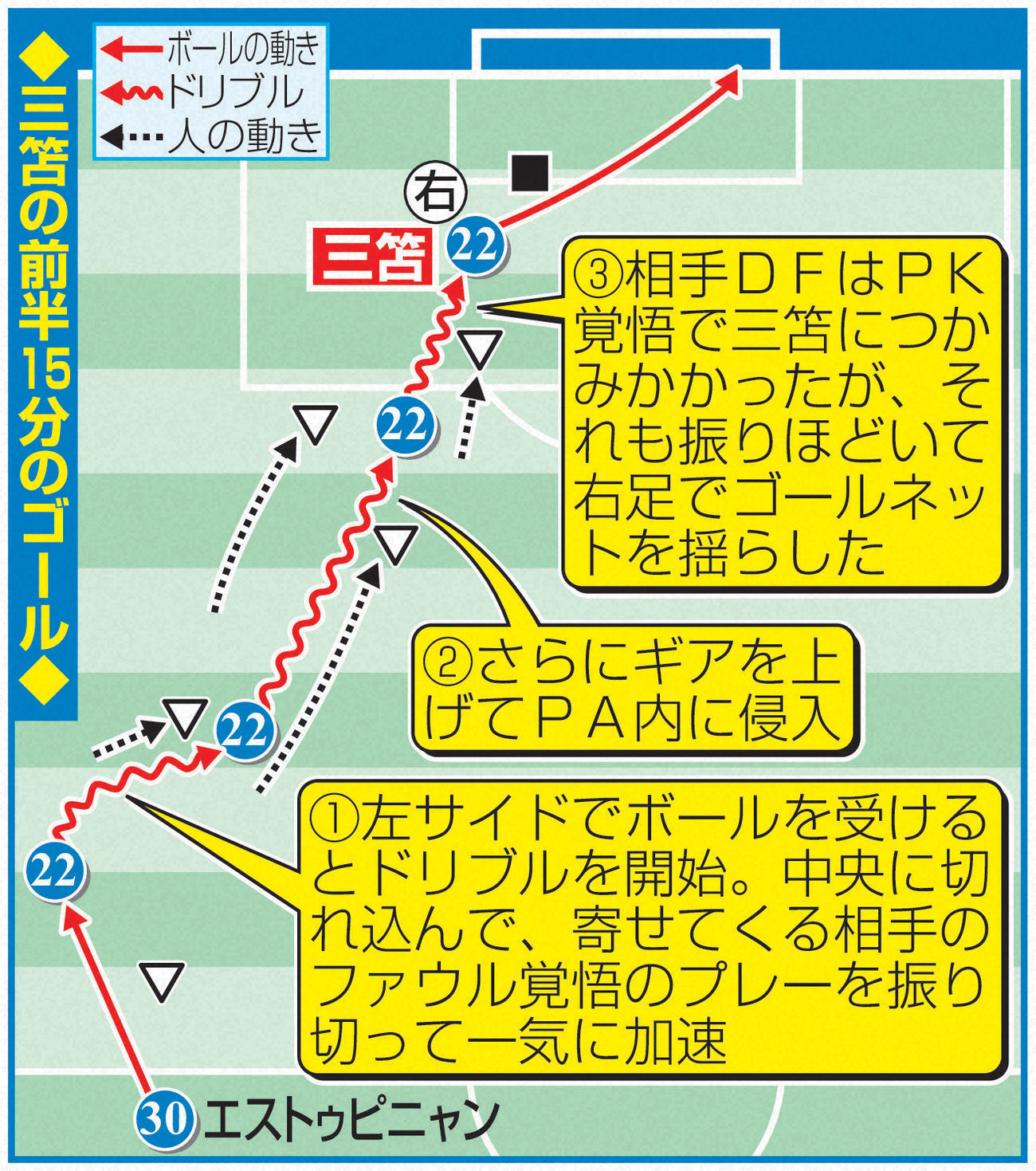三笘の前半15分のゴール