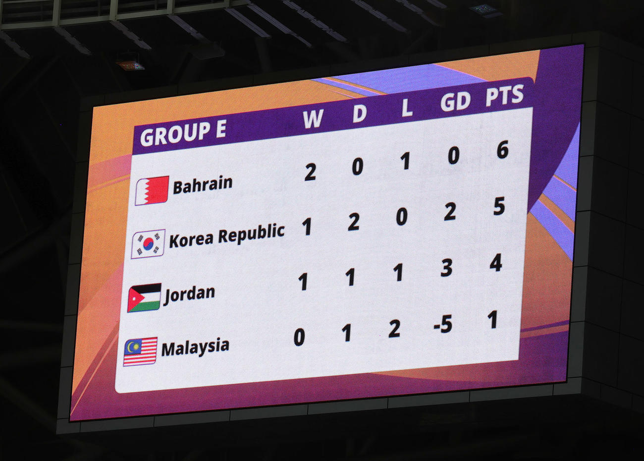韓国対マレーシア　試合は同点に終わりE組はバーレーンが首位通過を決めた（撮影・足立雅史）