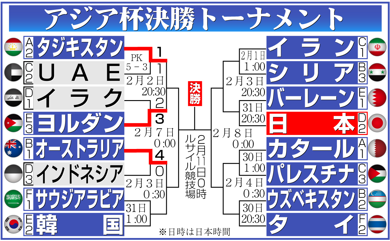 【イラスト】アジア杯決勝トーナメント