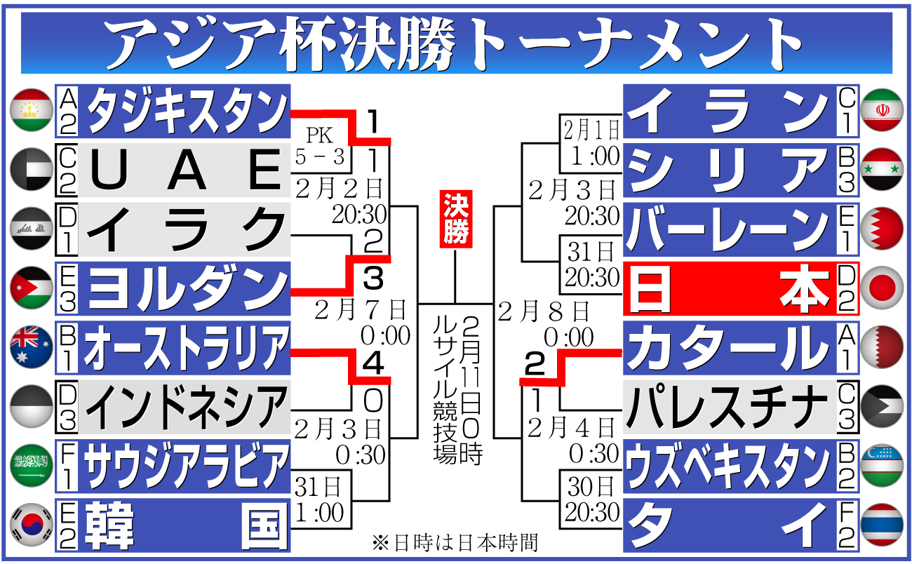 【イラスト】アジア杯決勝トーナメント