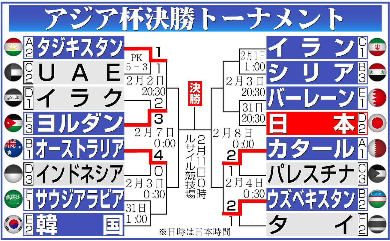 【イラスト】アジア杯決勝トーナメント