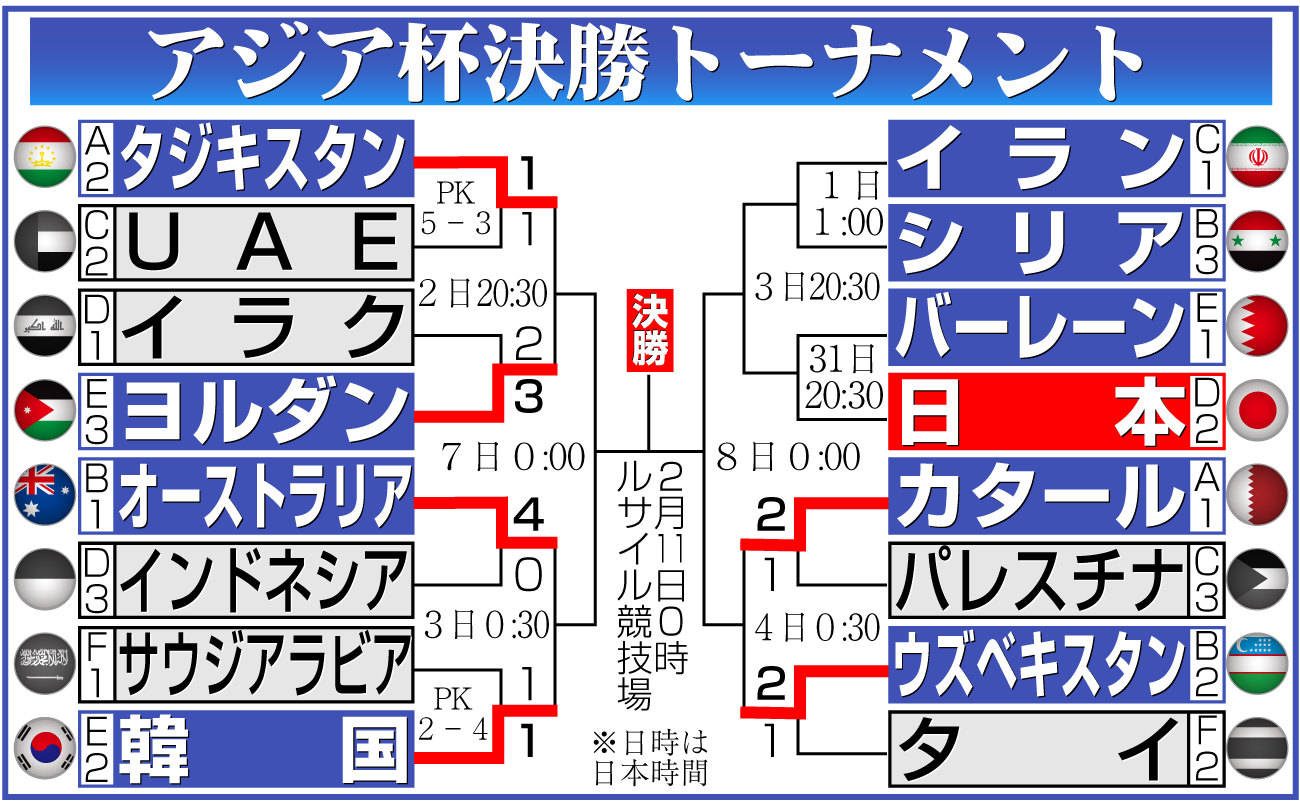 【イラスト】アジア杯決勝トーナメント