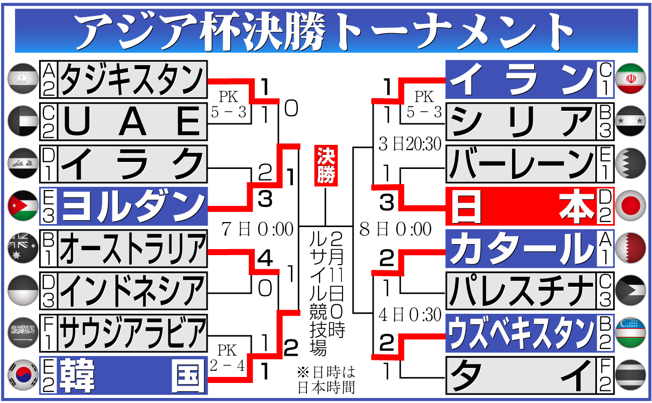 【イラスト】アジア杯決勝トーナメント