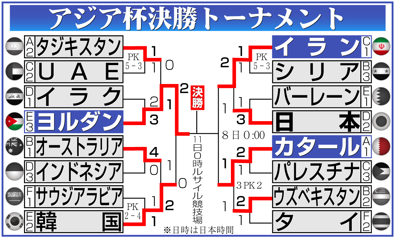 【イラスト】アジア杯決勝トーナメント
