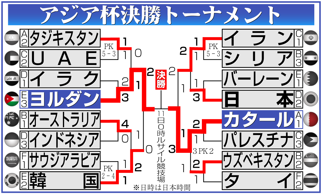 【イラスト】アジア杯決勝トーナメント