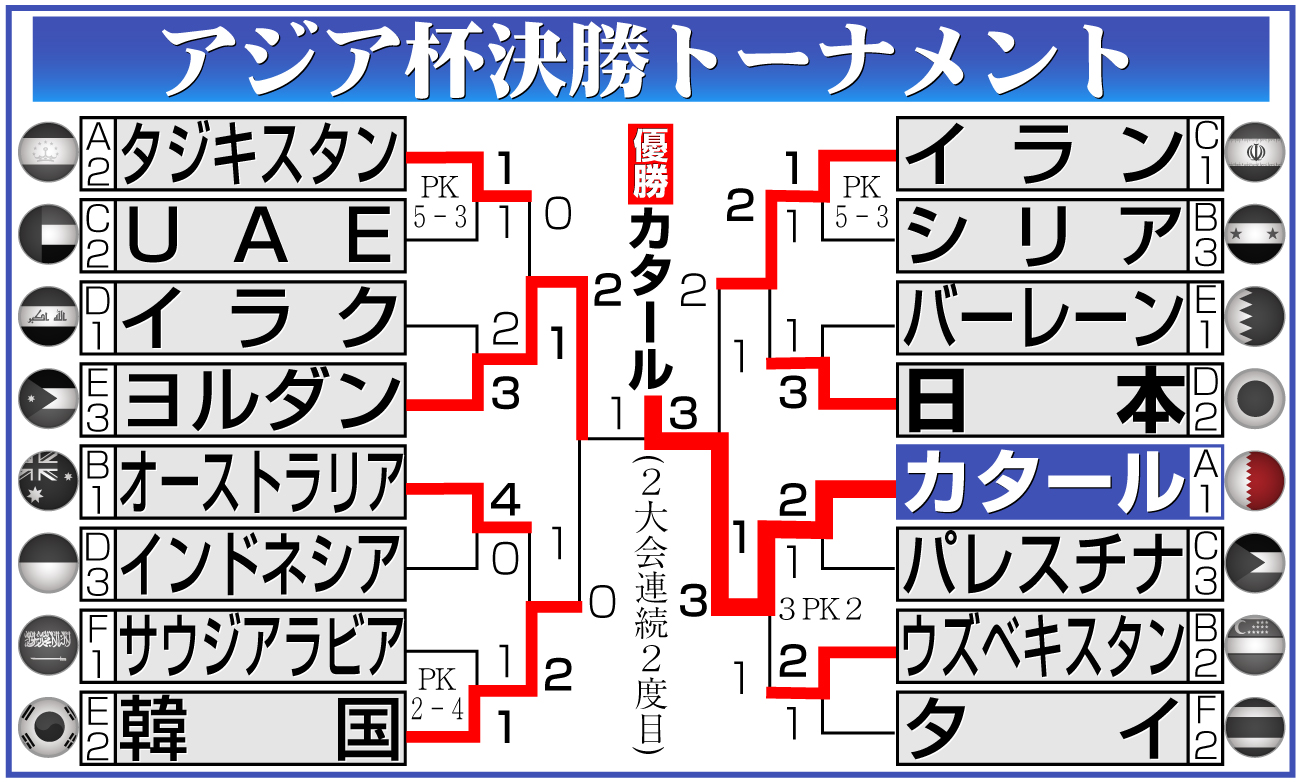 【イラスト】アジア杯決勝トーナメント