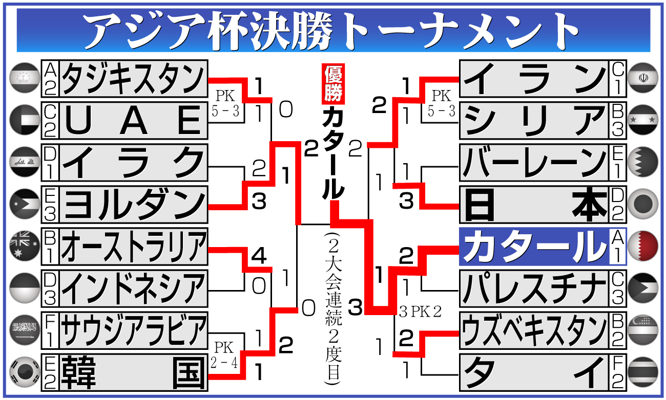 【イラスト】アジア杯決勝トーナメント