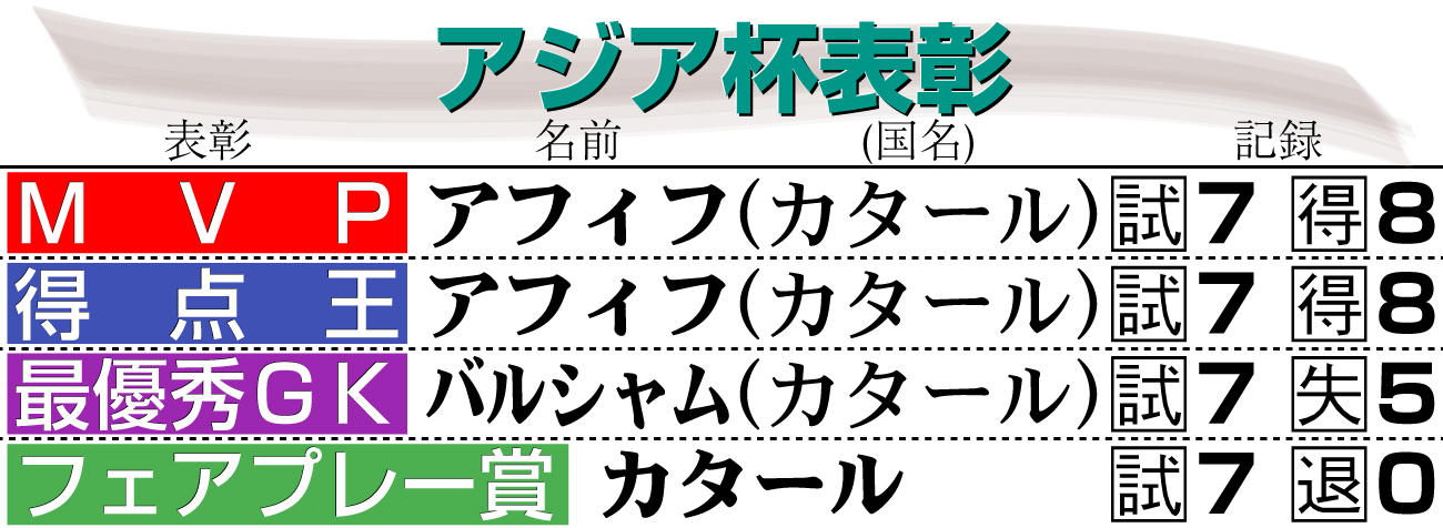 【イラスト】アジア杯表彰