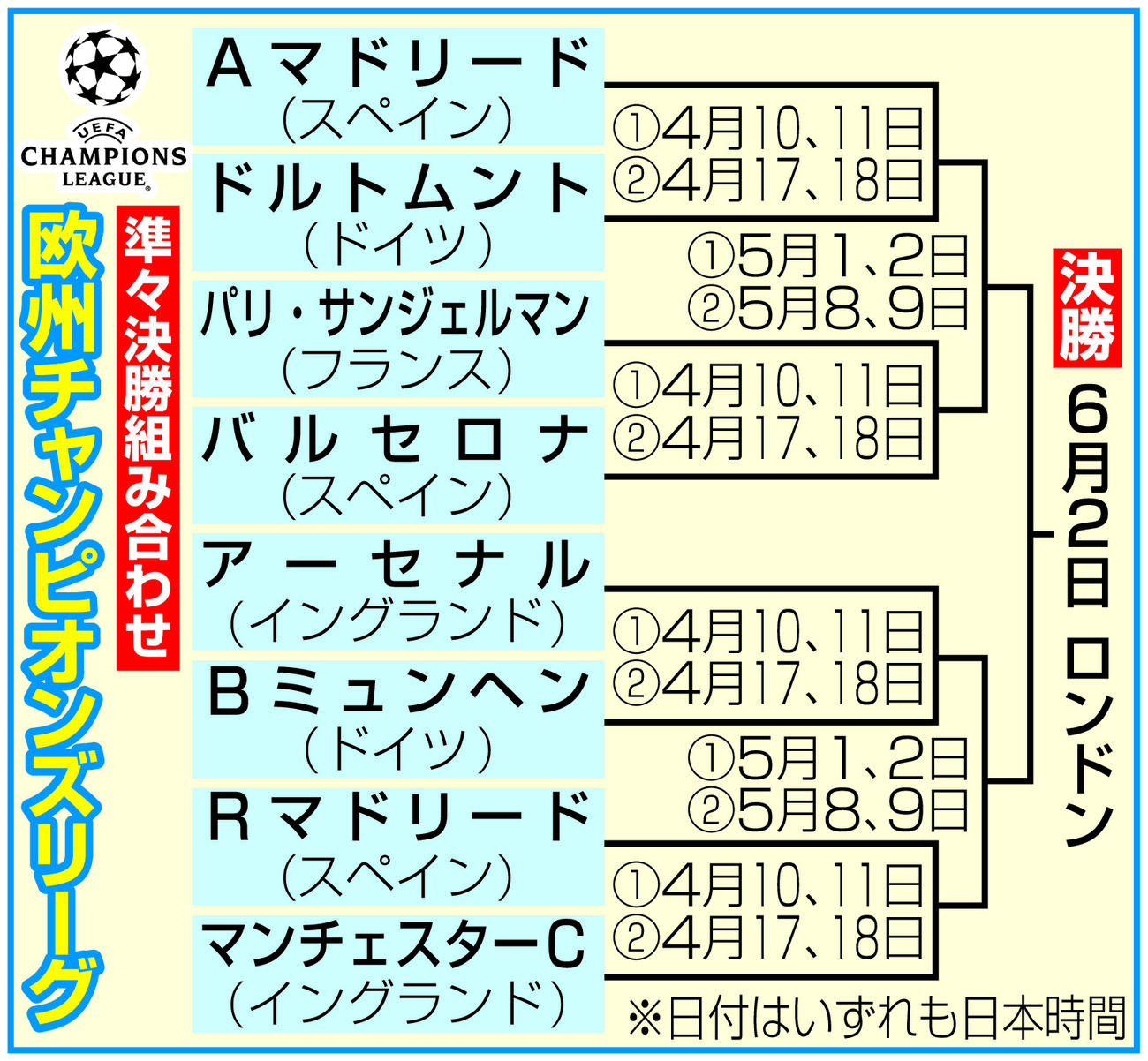 欧州チャンピオンズリーグ組み合わせ