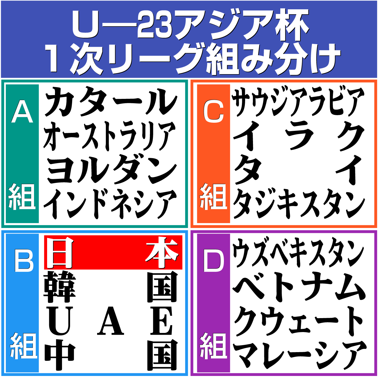 【イラスト】Ｕ―23アジア杯１次リーグ組み分け