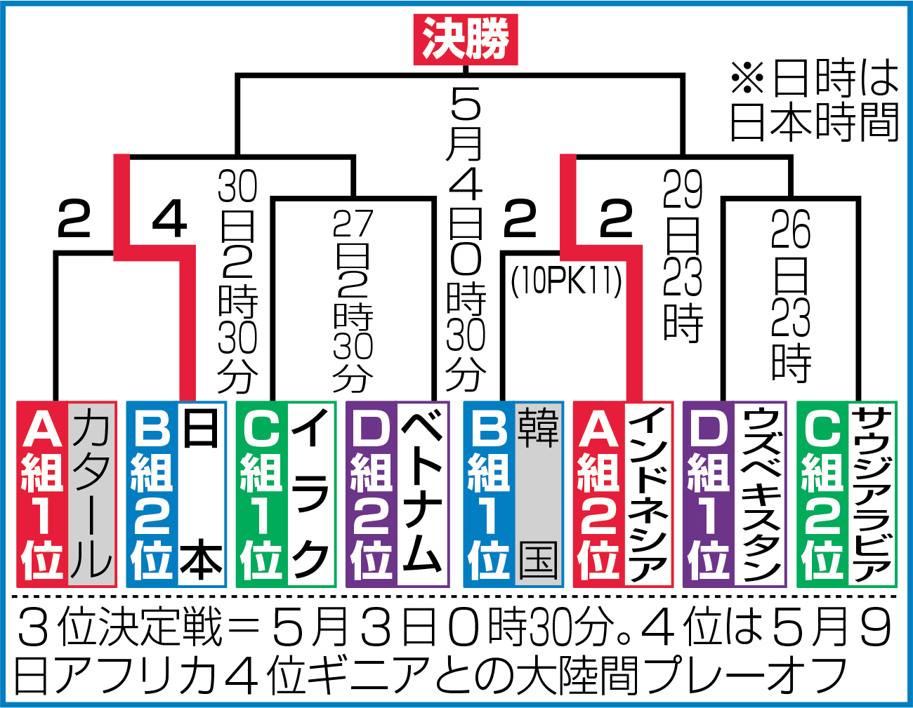 【イラスト】日本パリ五輪出場の流れ